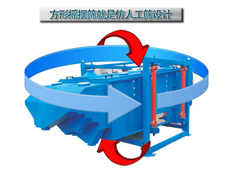 方形搖擺篩就是仿人工篩設(shè)計(jì)