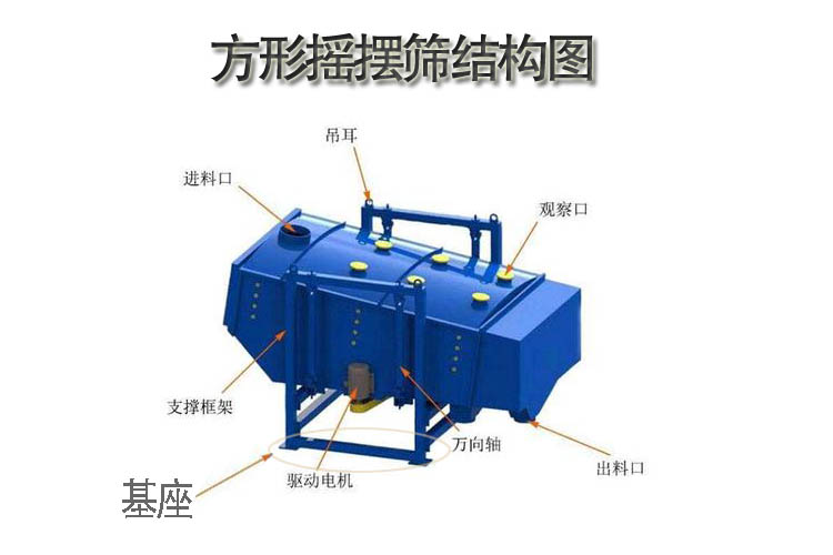 方形搖擺篩結構圖-基座