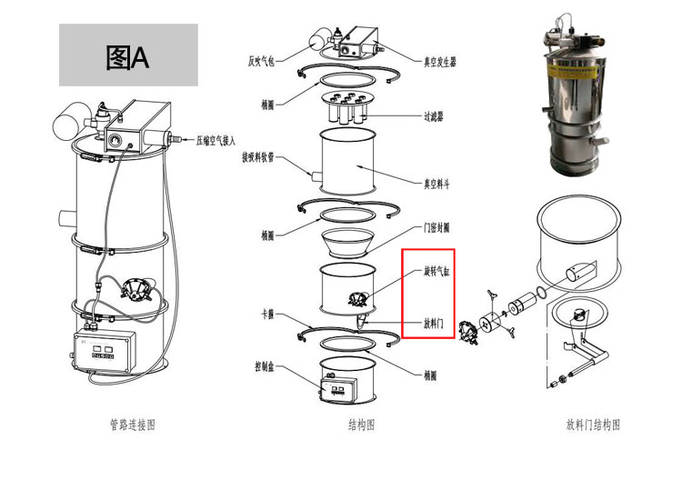 真空上料機(jī)出料口